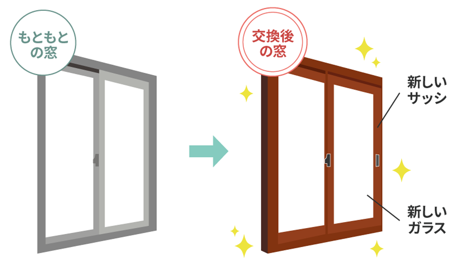 イラスト：もともとの窓と交換後の窓