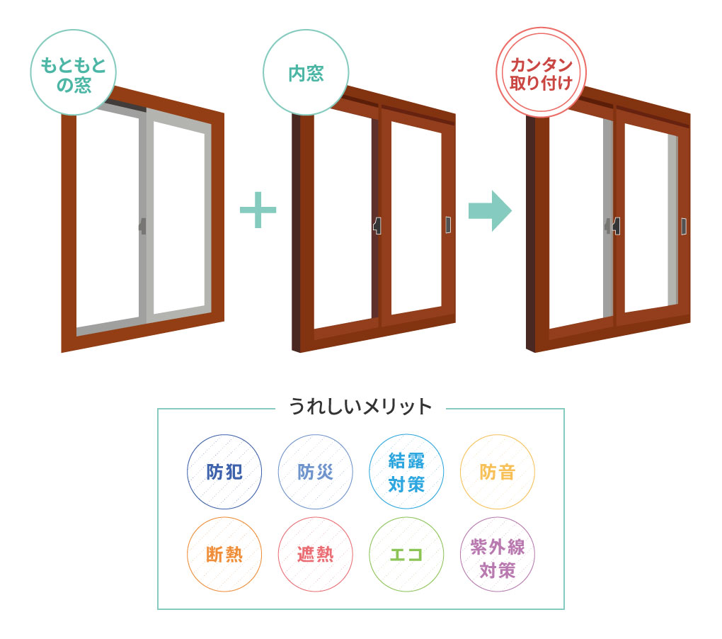 写真：SECOMあんしんうち窓とは？