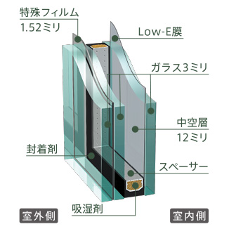 8. セコムの防犯フィルムの費用と施工について調べてみた