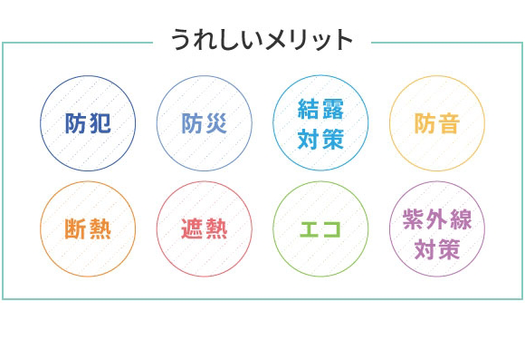 うれしいメリット「防犯」「防災」「結露対策」「防音」「断熱」「遮熱」「エコ」「紫外線対策」