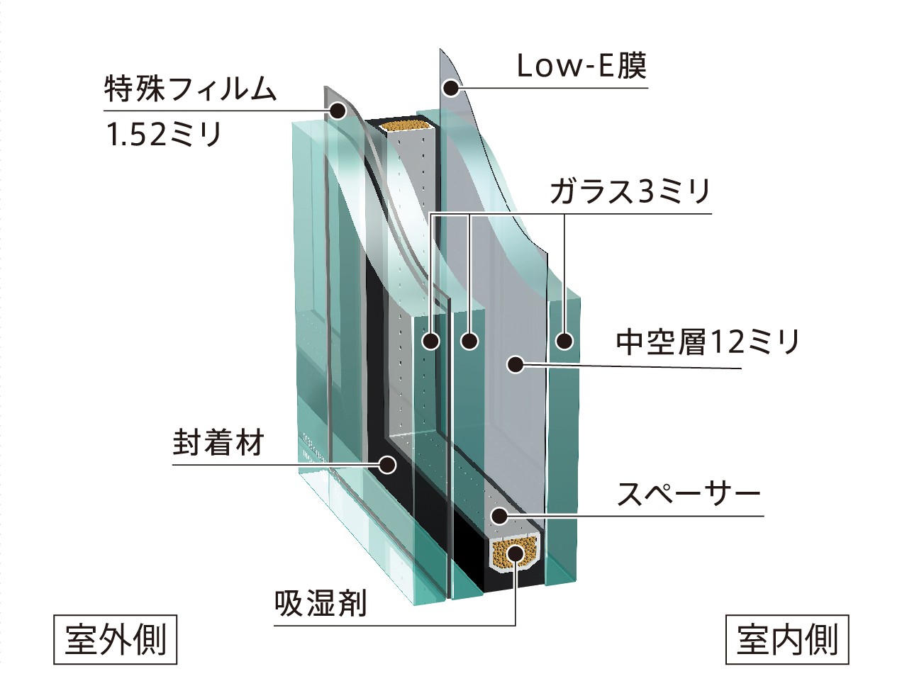イラスト：あんしんガラスエコ複層（ペア）ガラス