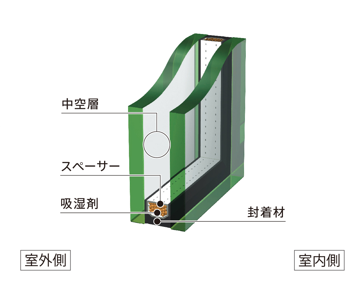 イラスト：複層（ペア）ガラス