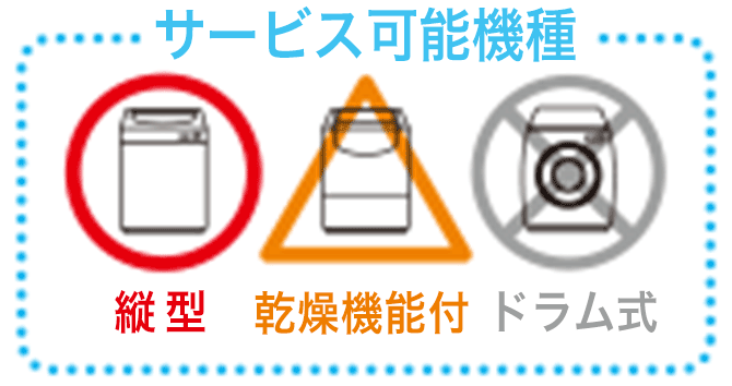 サービス可能機種