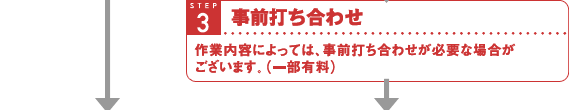 STEP3 事前打ち合わせ