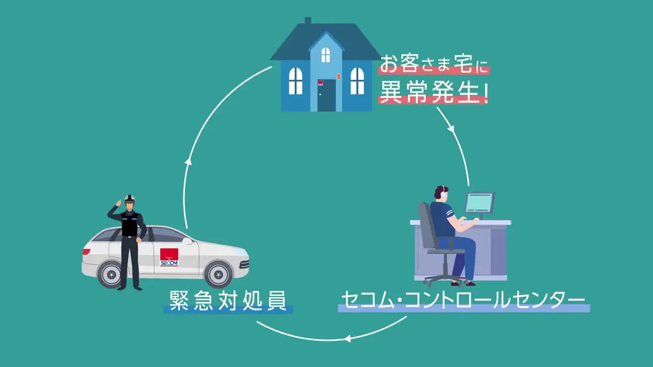 ホームセキュリティならセコム・ホームセキュリティ｜SECOM