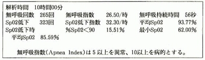 無呼吸検査データ