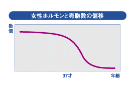 更年期障害