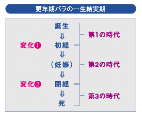 更年期障害