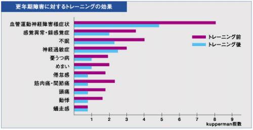 更年期障害
