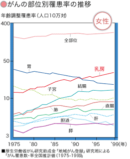 乳がんで不幸にならないためには