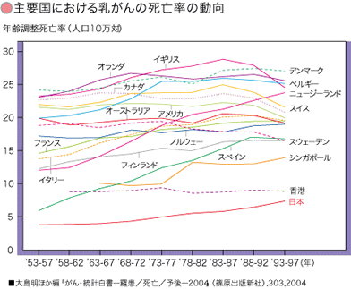 乳がんで不幸にならないためには