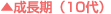 成長期（10代）