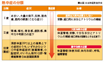 熱中症