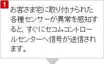 お客さま宅に取り付けられた各種センサーが異常を感知すると、すぐにセコムコントロールセンターへ信号が送信されます。