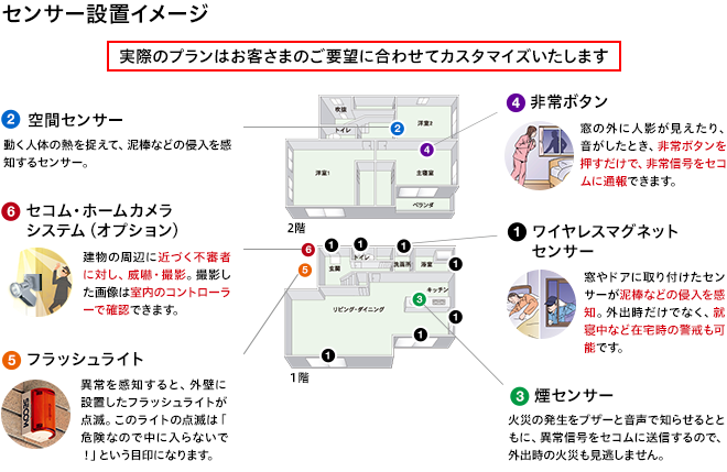 センサー設置イメージ