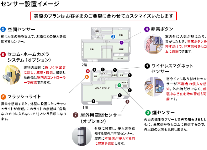 センサー設置イメージ