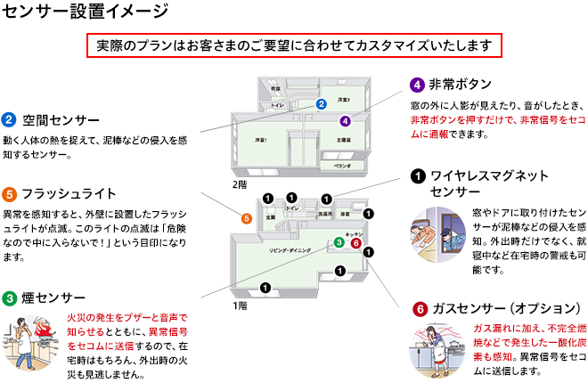 センサー設置イメージ
