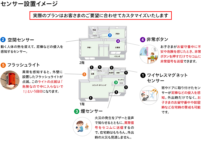 センサー設置イメージ