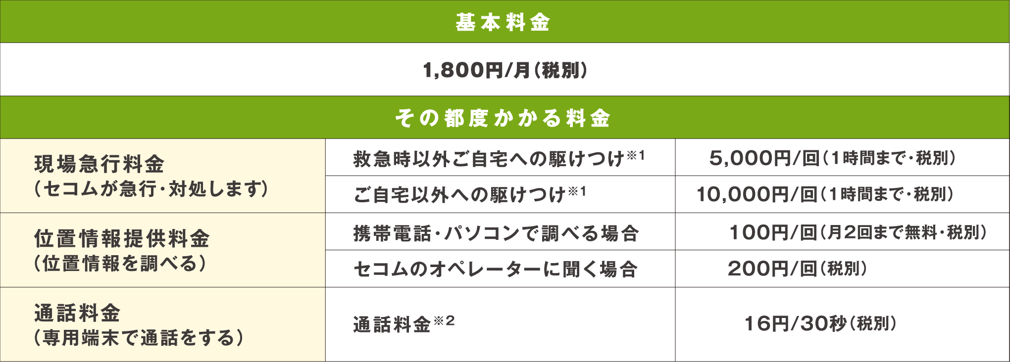ご利用料金