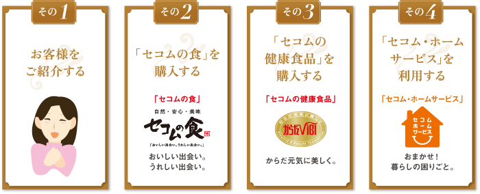 ポイントについて