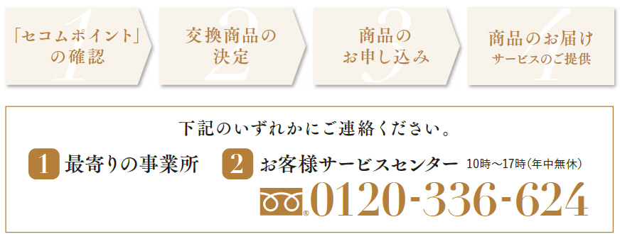 「セコムポイント」の確認・商品のお申し込み方法