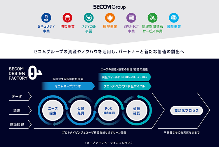 セコムグループの資源やノウハウを活用し、パートナーと新たな価値の創出へ