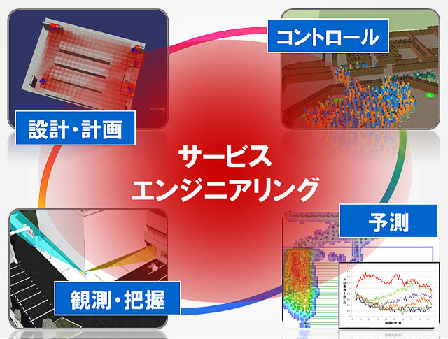 サービスエンジニアリングディビジョン