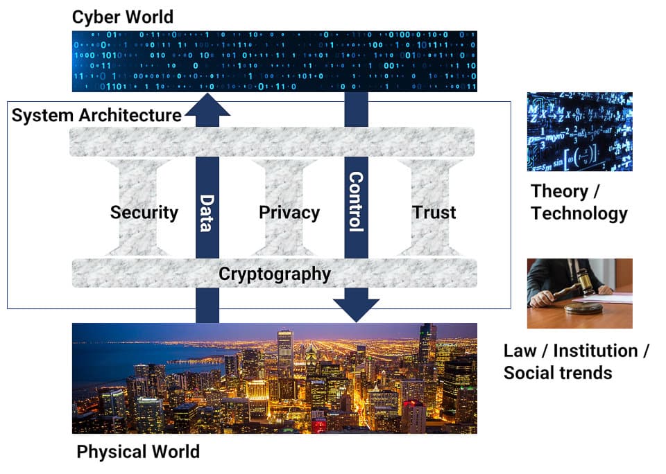 Digital Platform Division