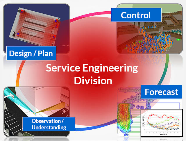 Service Engineering Division