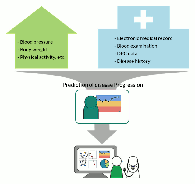 Summarizing of medical information and predicting of disease progression