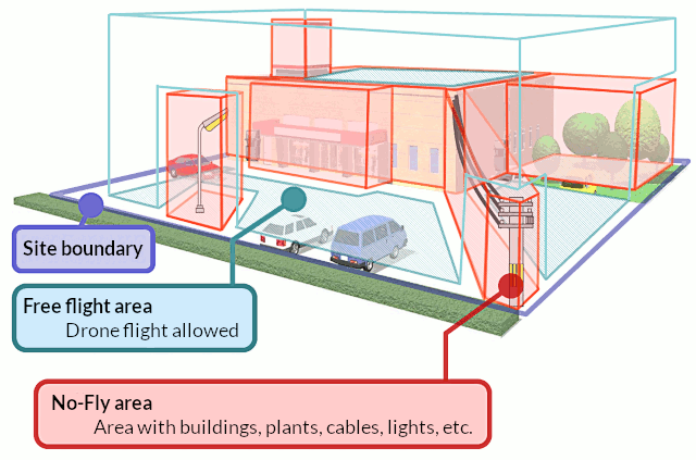 3D map and partitions