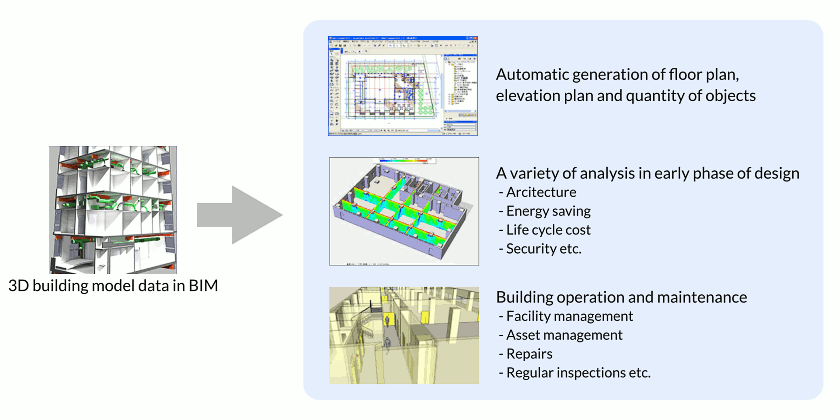 3D building model data