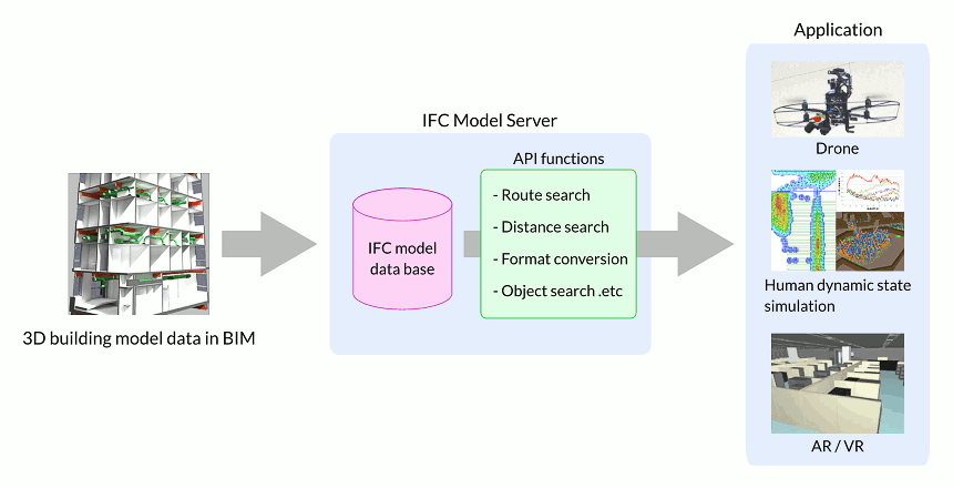 IFC model server