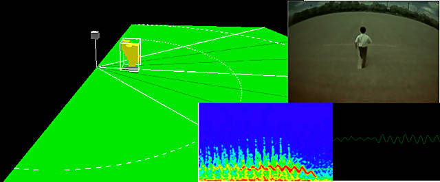 Utilizing radio waves to understand situations