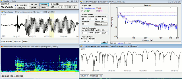 Analysis of sound waves