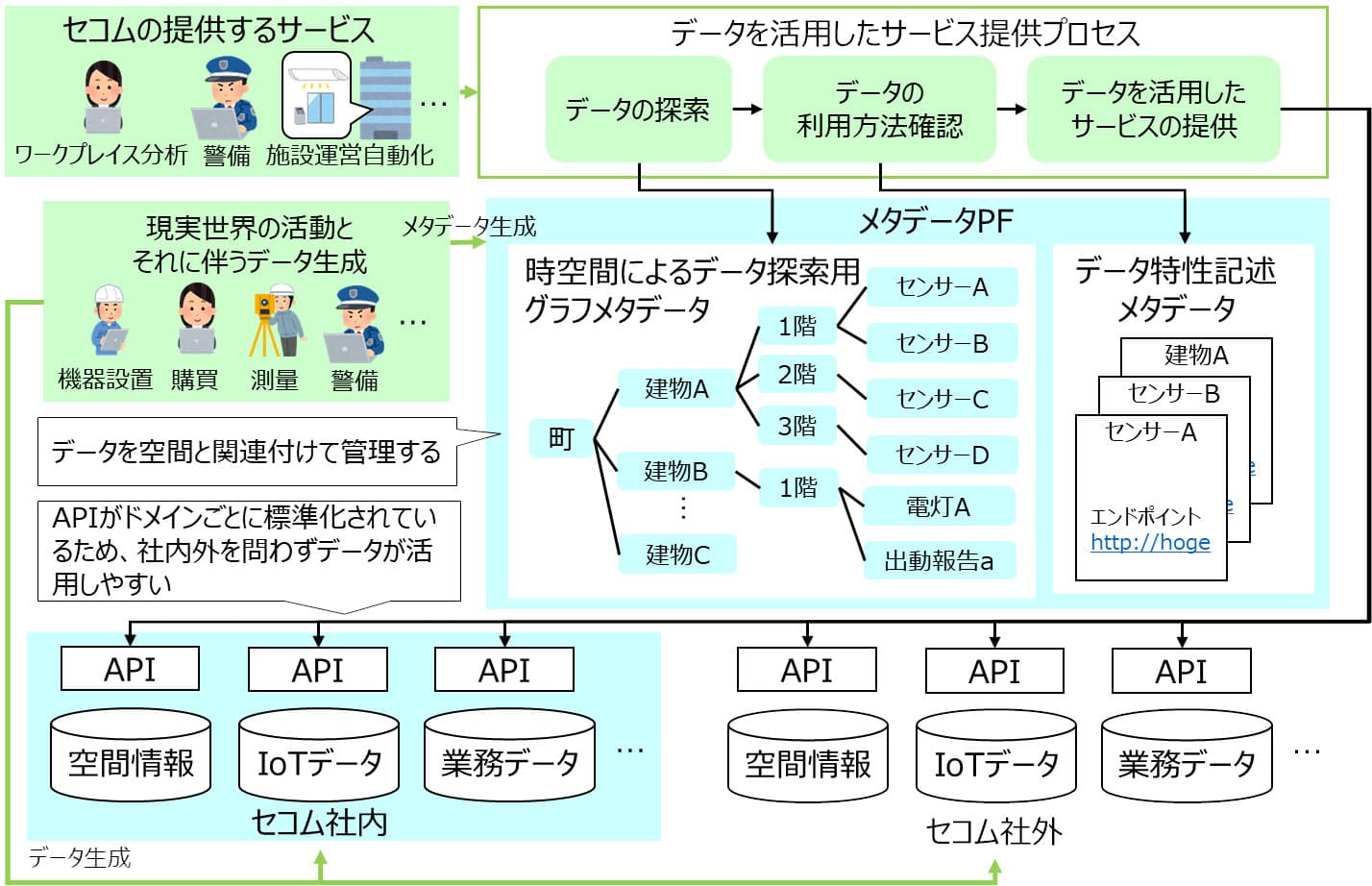 空間情報とマルチソースデータの連携