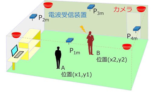 携帯電話発信者位置特定