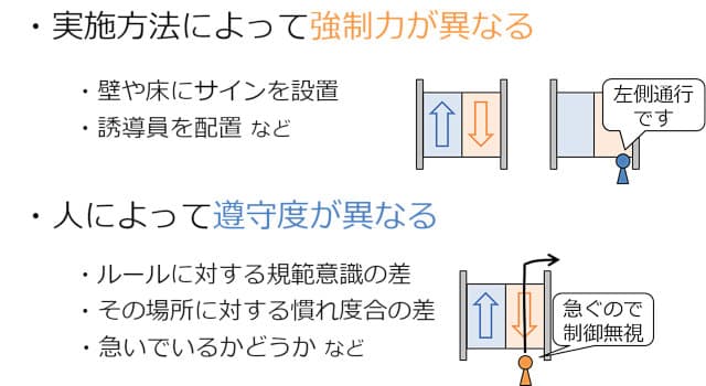 制御の強制力と個人の遵守度