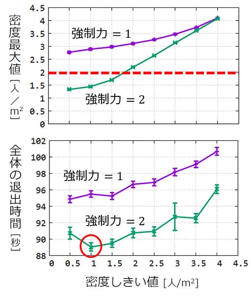 誘導制御のシミュレーション結果