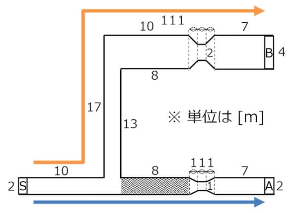 分岐路における誘導制御のシミュレーション