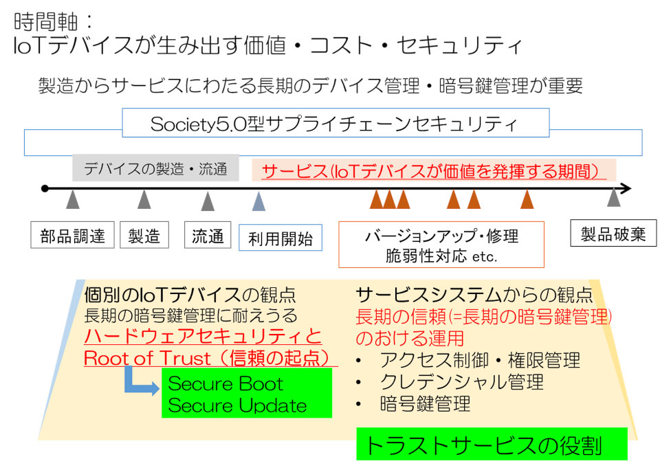 IoTデバイスが生み出す価値・コスト・セキュリティ