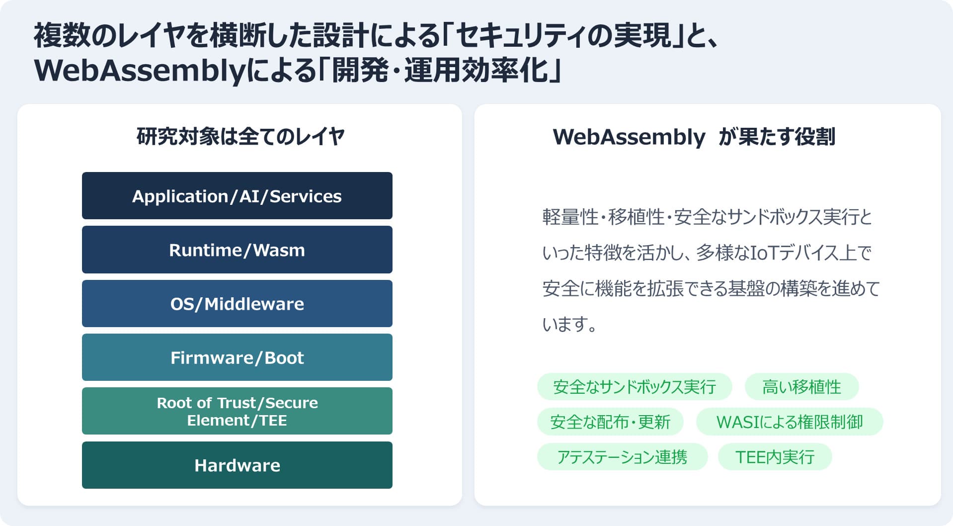 研究アプローチ