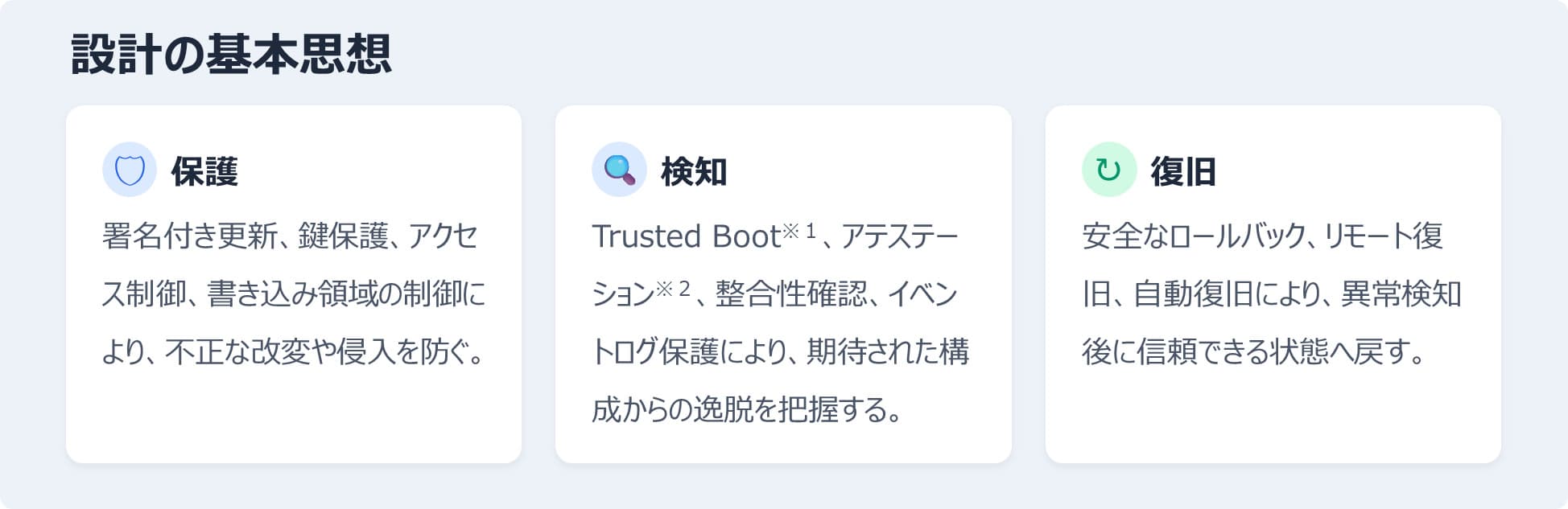 保護・検知・復旧の設計