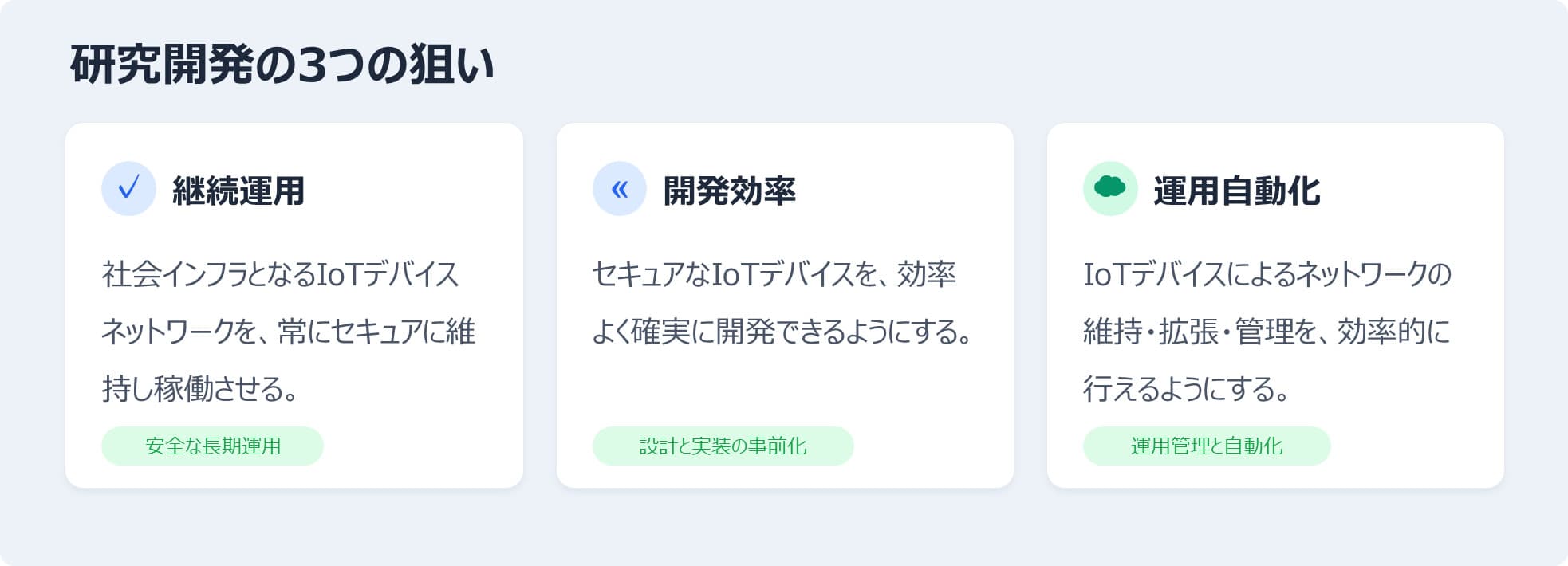 研究の狙い