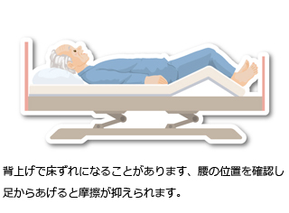 背上げで床ずれになることがあります。腰の位置を確認し足からあげると摩擦が抑えられます。