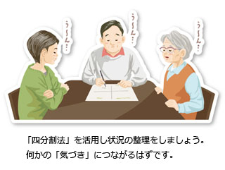 「よんぶんかつほう」を活用し状況の整理をしましょう。何かの「気づき」につながるはずです。