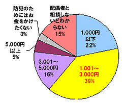 Macoron! アンケート