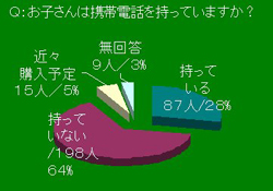 アンケート結果発表！