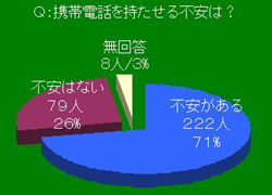 アンケート結果発表！