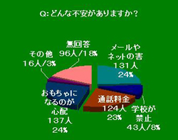 アンケート結果発表！